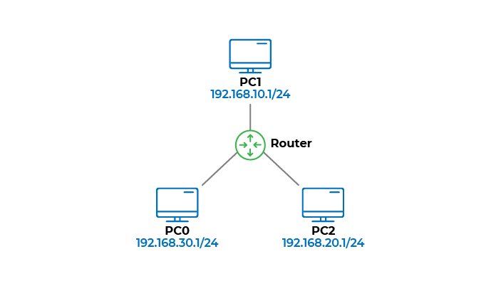 .3 networks in 1.png