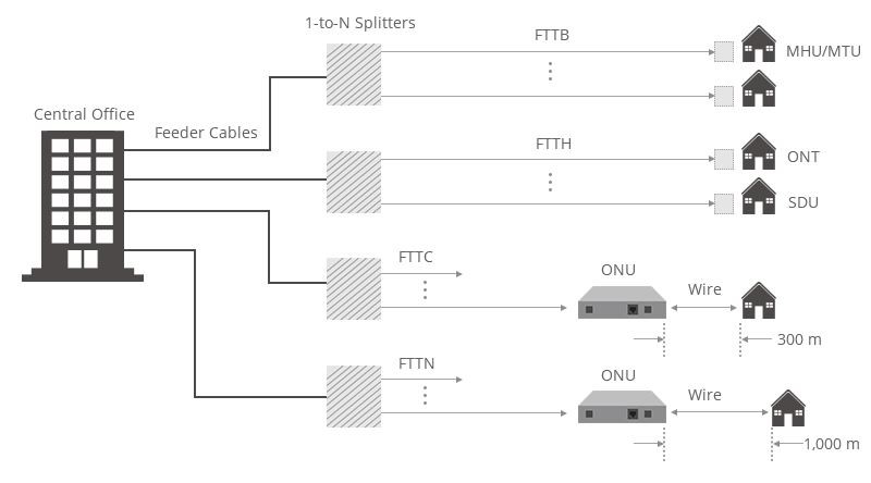 FTTX.jpg