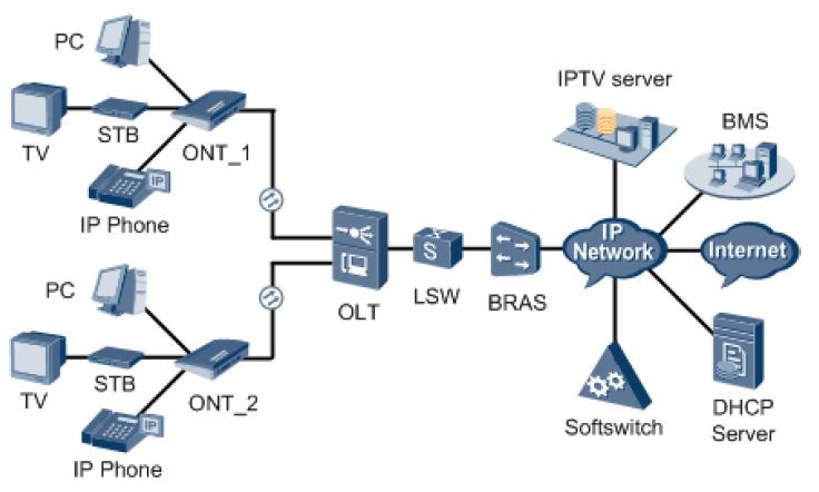 Fiber network system.png