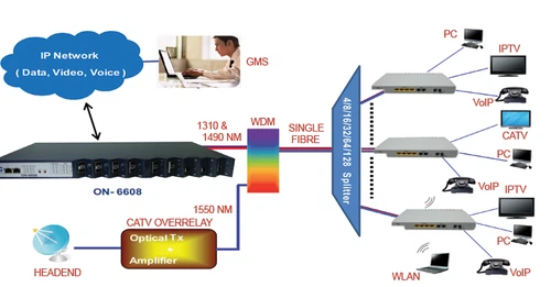 product-240-180 CATV, computer network transmission system.png