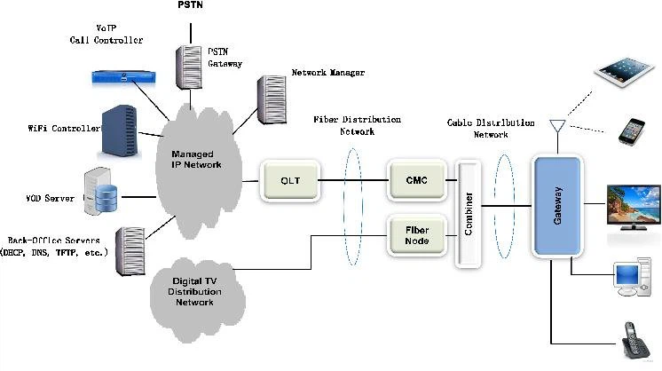 catv system(1).png