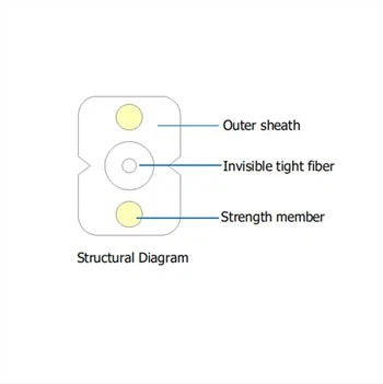 Invisible Bow Type Drop Cable