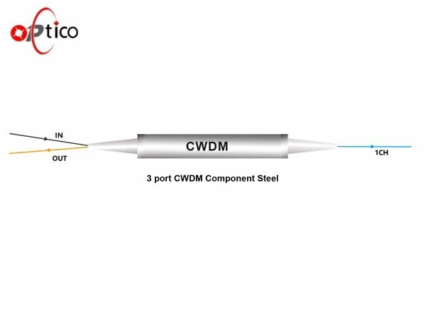 3 Port CWDM
